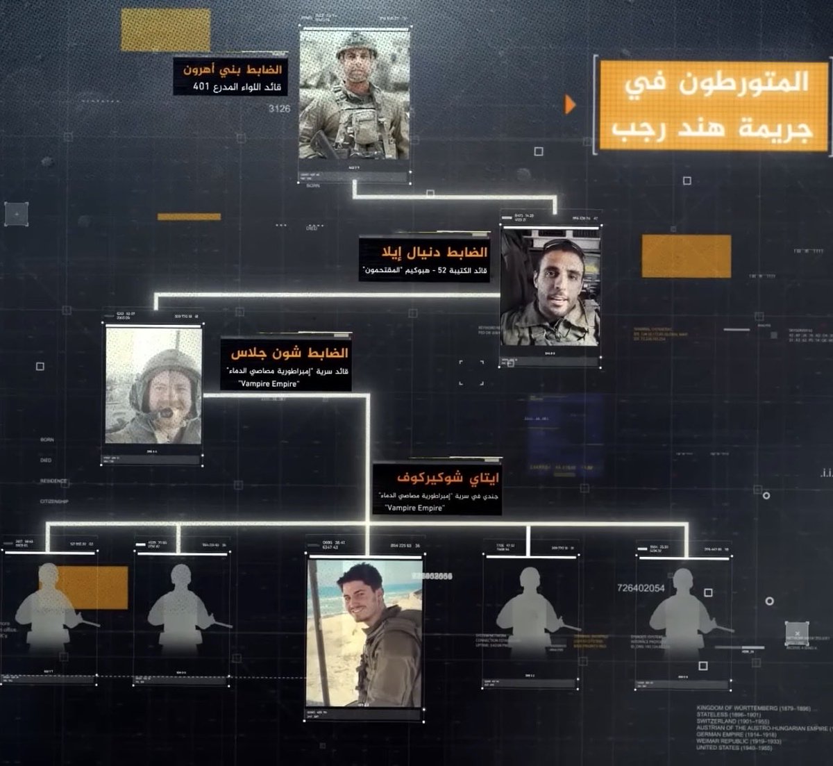 Abu_Salah9's tweet image. بشكل رسمي ومؤكد حسب تحقيق لقناة الجزيرة
الكشف عن جميع المتورطين في قتل الطفلة هند رجب ابتداءً من القائد الأعلى وحتى الجندي المنفذ
يجب أن يحفظ الجميع أشكالهم ويجب فضح على نطاق ضخم وواسع
بدأت ملاحقتهم قانونياً عبر مجموعة من المؤسسات الدولية