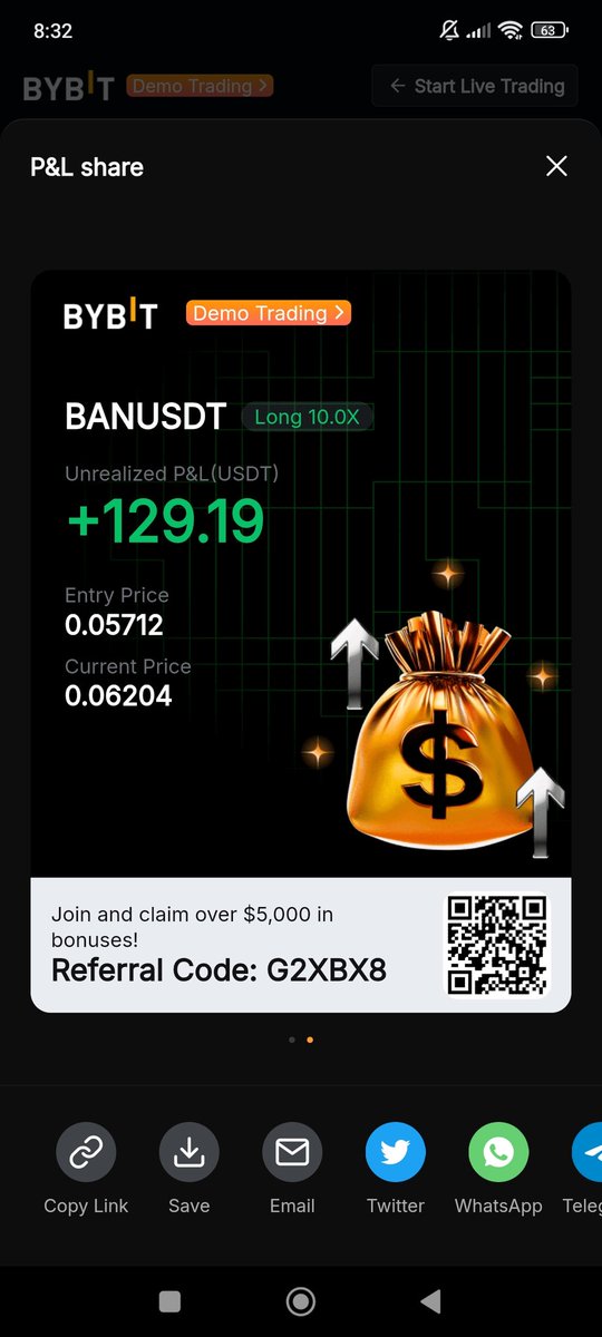 Bitsurge Analysis tweet media