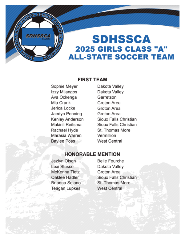 SDHSSCA All-State Soccer Teams have been released #SDPreps

Boys' AA
1st Team
Trent Policky, RC Stevens

2nd Team
Joshua Mueller &amp; Miles Wright, RC Stevens
Honorable Mention-Jaxon Dodson, Sturgis

Girls' AA
1st Team
Ava Holzwarth, Avery Dormann, &amp; Lily Schad, RC Stevens

2nd Team