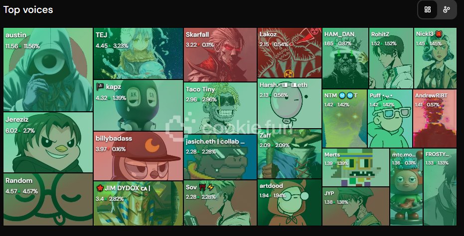 Happy Diwali friends 🪔

This Diwali, let’s share our wins and keep the morale high!

Currently ranked #4 on the 24-hour leaderboard on <a href="/neukoai/">NEUKO</a> 🔥

Currently ranked #87 on the 1-week leaderboard in the $BOOST Campaign ⚡

Currently ranked #183 on the 1-week leaderboard on