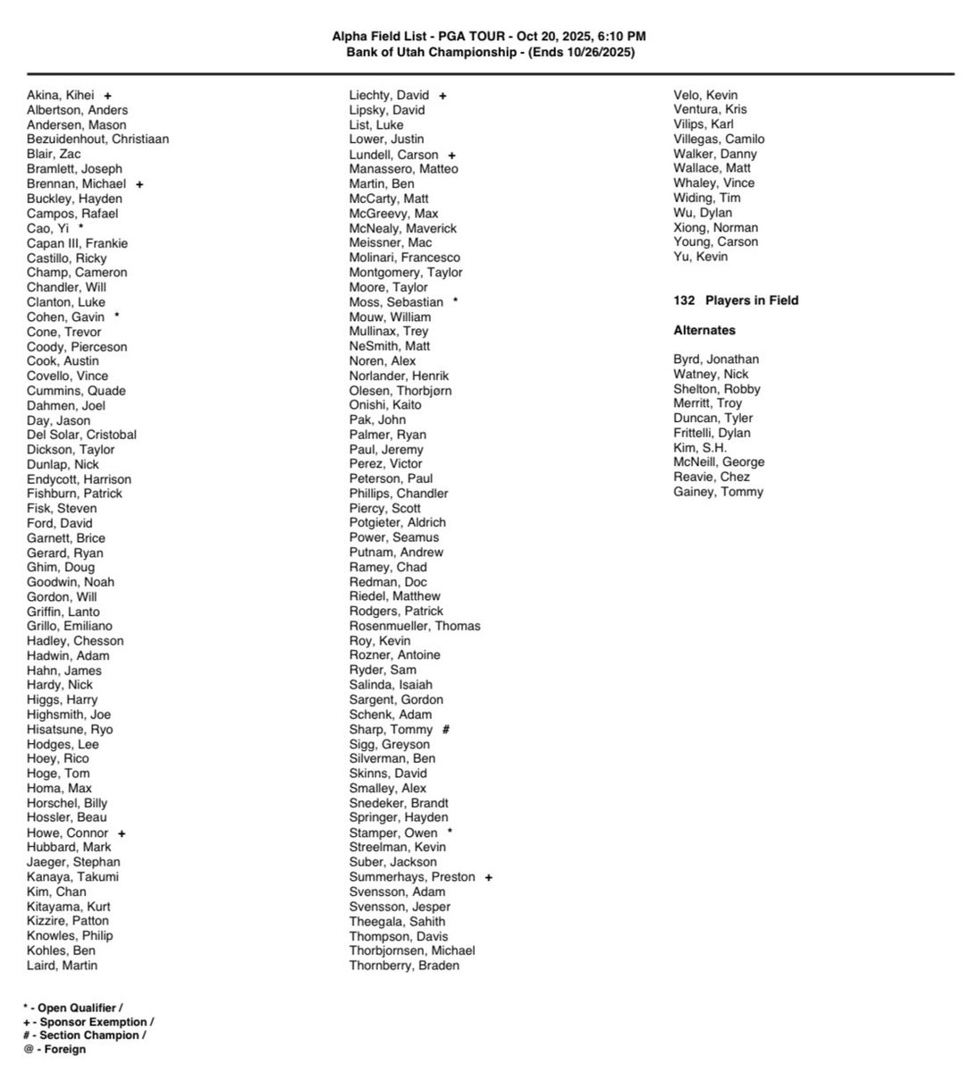 PGA TOUR Communications (@pgatourcomms) on Twitter photo Open qualifiers for the Bank of Utah Championship:
Yi Cao
Gavin Cohen
Owen Stamper
Sebastian Moss
Updated field: Open qualifiers for the Bank of Utah Championship:
Yi Cao
Gavin Cohen
Owen Stamper
Sebastian Moss
Updated field: