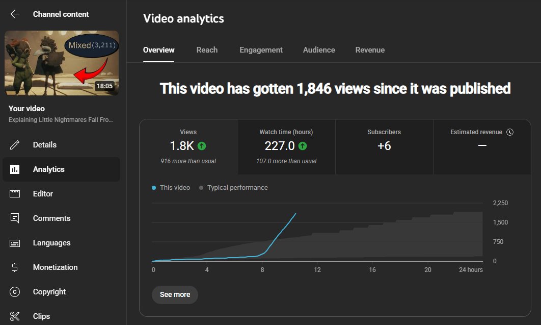 New video is a banger so far thank you guys 💙

Check it out if you haven't yet!
Link: youtu.be/n6ijg3kY-oQ