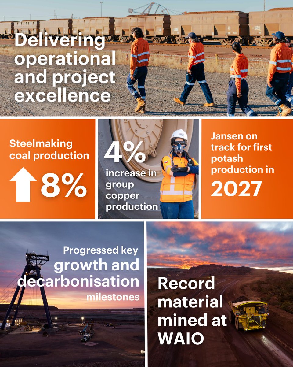 bhp's tweet image. Everything you need to know from our operational review for the quarter ended 30 September 2025🥳
 
With momentum from a strong first quarter, we&apos;re on track to deliver on full-year guidance and we&apos;re making progress on our growth pipeline.
 
#mining #resources #performance