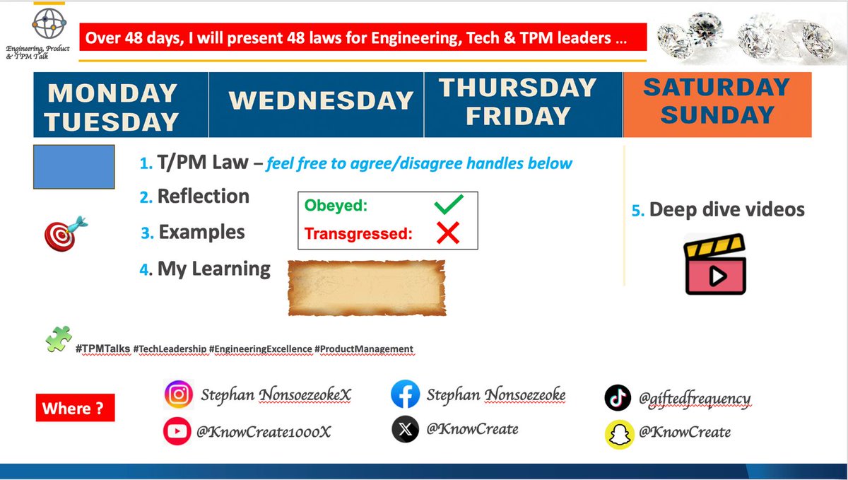 KnowCreate's tweet image. 48 laws for Tech Leaders

Law 4 - Strong Tech leaders summarize the signal early. Open with conclusion, then justify it. 
“Here’s what we should do &amp;amp; why,” beats "Here are 20 arguments, somewhere, find my point"

#TPMTalks #TechLeadership #EngineeringExcellence #ProductManagement