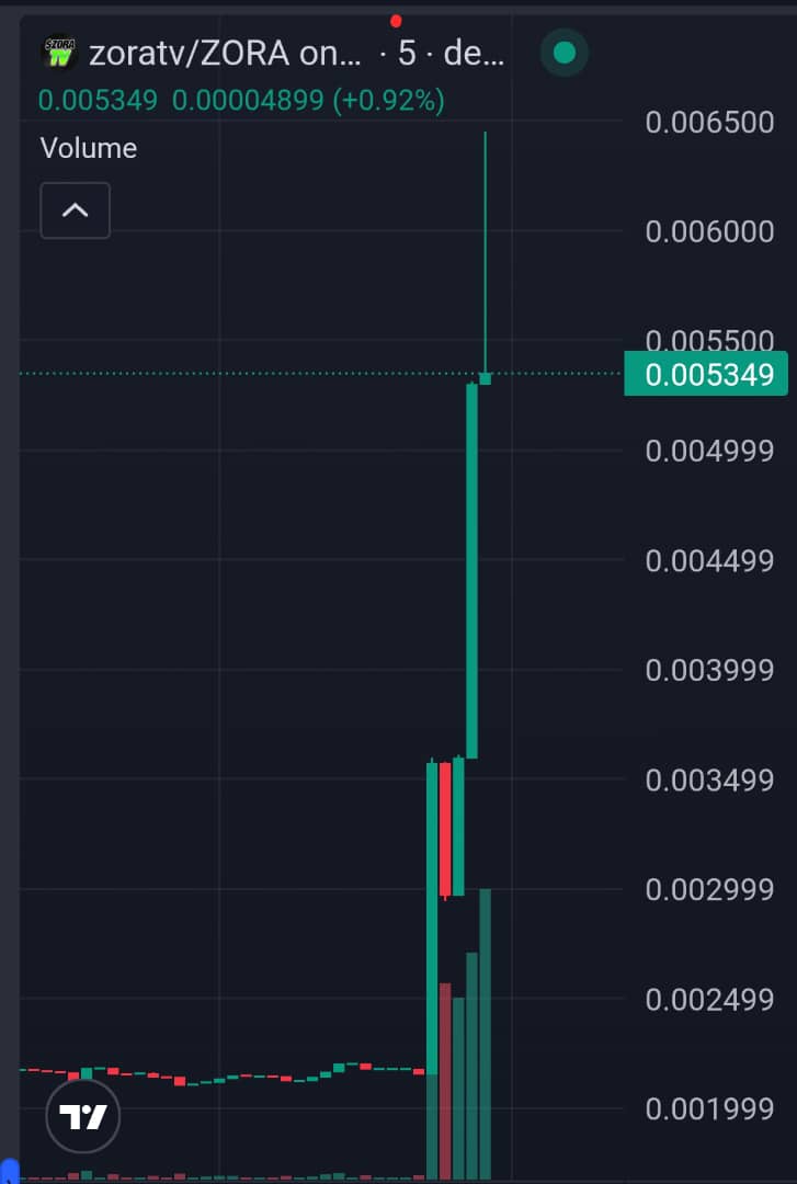 $ZORATV just hit a $6.4M MC 🚀
First shared here at $2.4M 

The real run hasn’t even begun.
Give it a few weeks and watch what unfolds…
@Zora_clipped - followed by the entire Zora team on X. IYKYK 🔥

CA: 0x30BCD19a2E80A3Ea73B3aaC1Eae1B08E3b9B2CeF 

$TIBBIR $ETHY $FACY