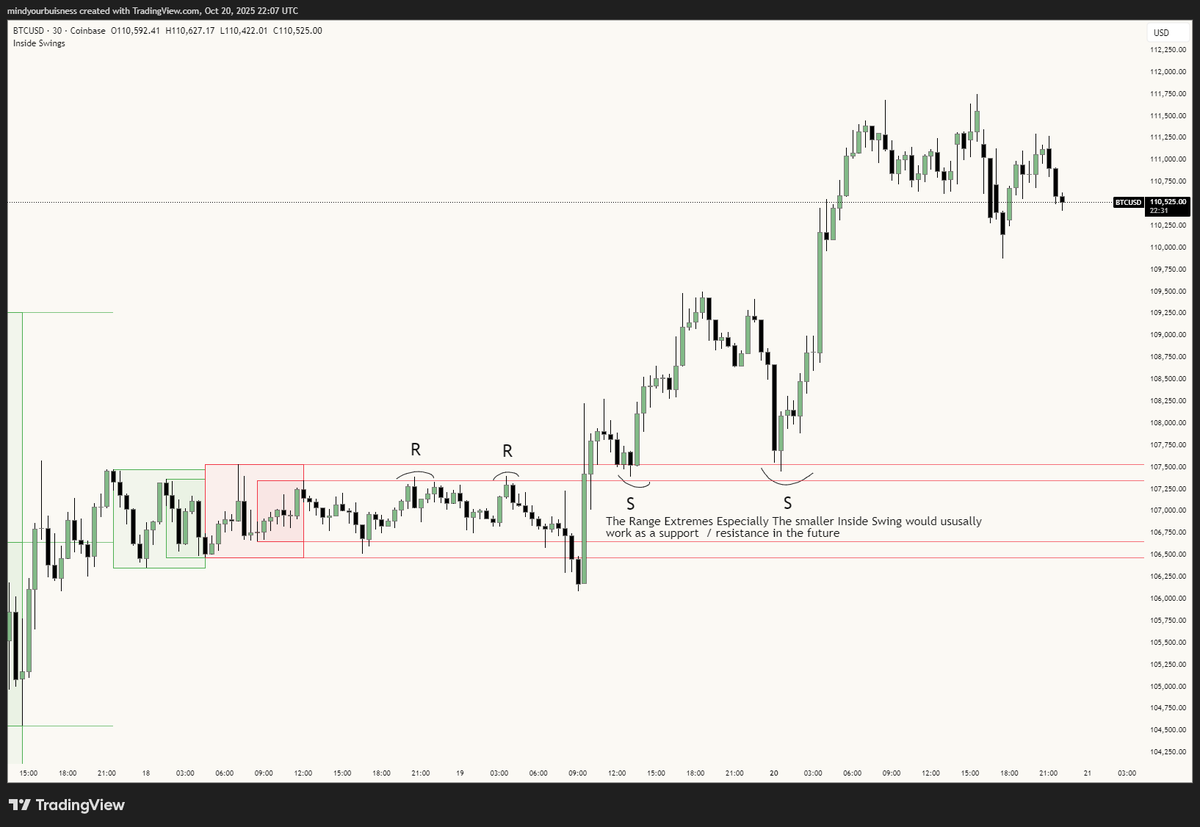 irlfarmer's tweet image. Wrote an Indicator to detect Consolidations after a Trend, Uses basic pivot patterns, its available for free at  tradingview.com/script/IFKQNNW…