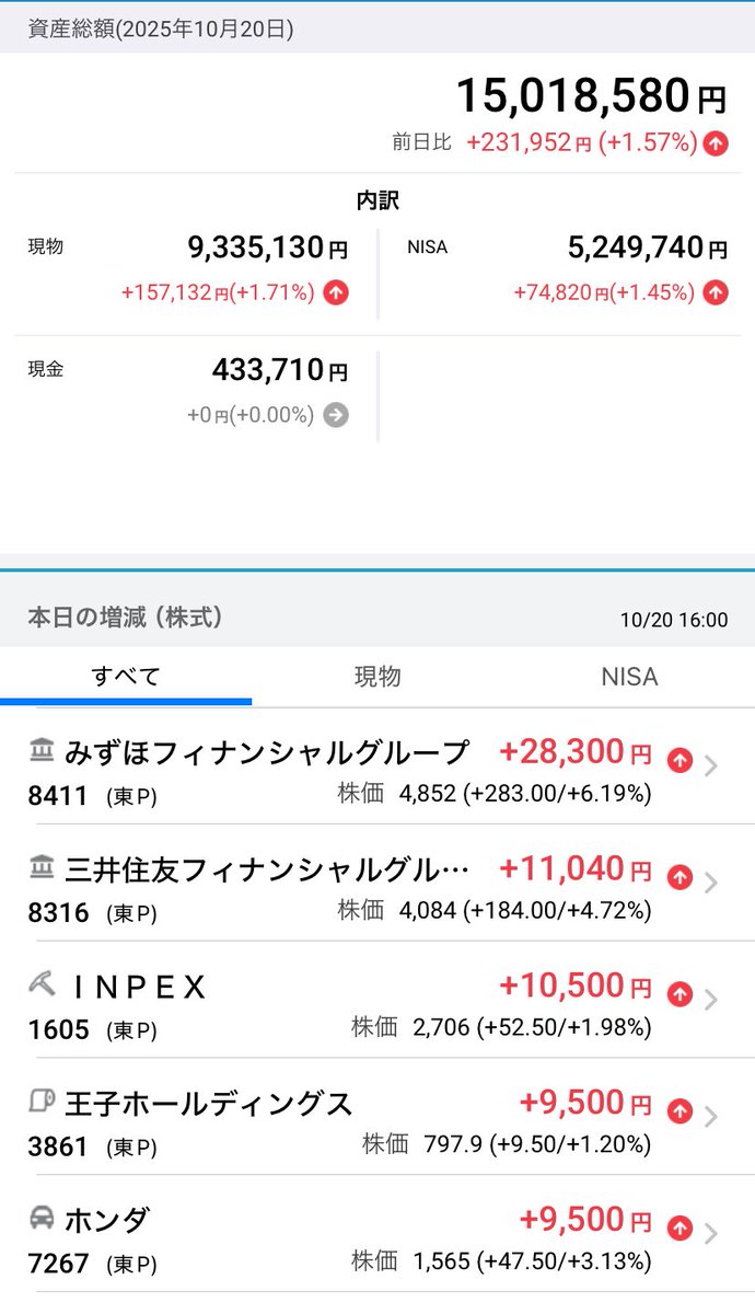 投資家さんとつながりたい