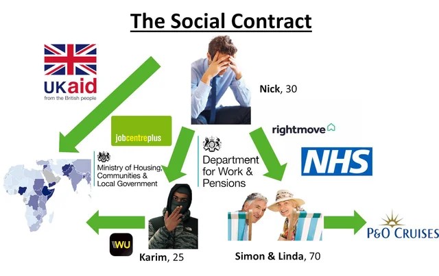 ilikeblobfish1's tweet image. Erosion of the social contract etc etc.

Highest taxes since WW2 yet our political class has decided to fuck over the future masses of this country (young people) by saddling them with more debt rather than invest in them.

Get me the fuck out of this country man.