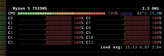 compiling c++ is madness