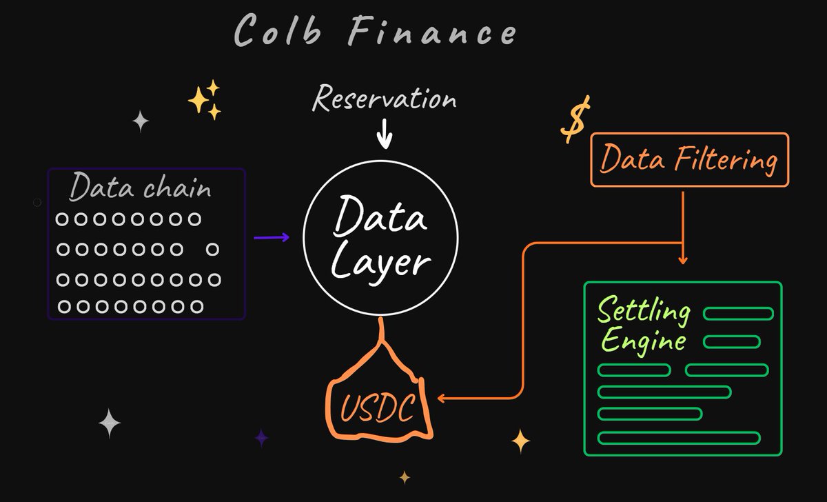 Marchiii_1337's tweet image. &gt;&gt;&gt;&gt; Introduction to ColbFinance &lt;&lt;&lt;&lt;
The world of decentralized finance (DeFi) is rapidly developing, but one of its main problems remains the same: the instability and vulnerability of stablecoins. Despite the market being saturated with solutions like USDT, USDC, and DAI,…