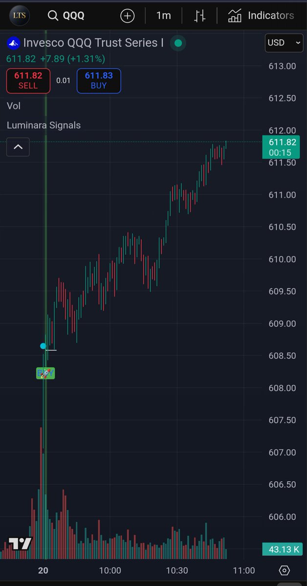 LuminaraAlgo's tweet image. $SPY & $QQQ on fire 🔥 SPY +1.04% to $671.27, QQQ +1.26% to $611.55 with stronger volume. Buy signals popping – rally incoming? Check the charts below! What's your next move, traders? Bull or bear?
#StockMarket #Trading