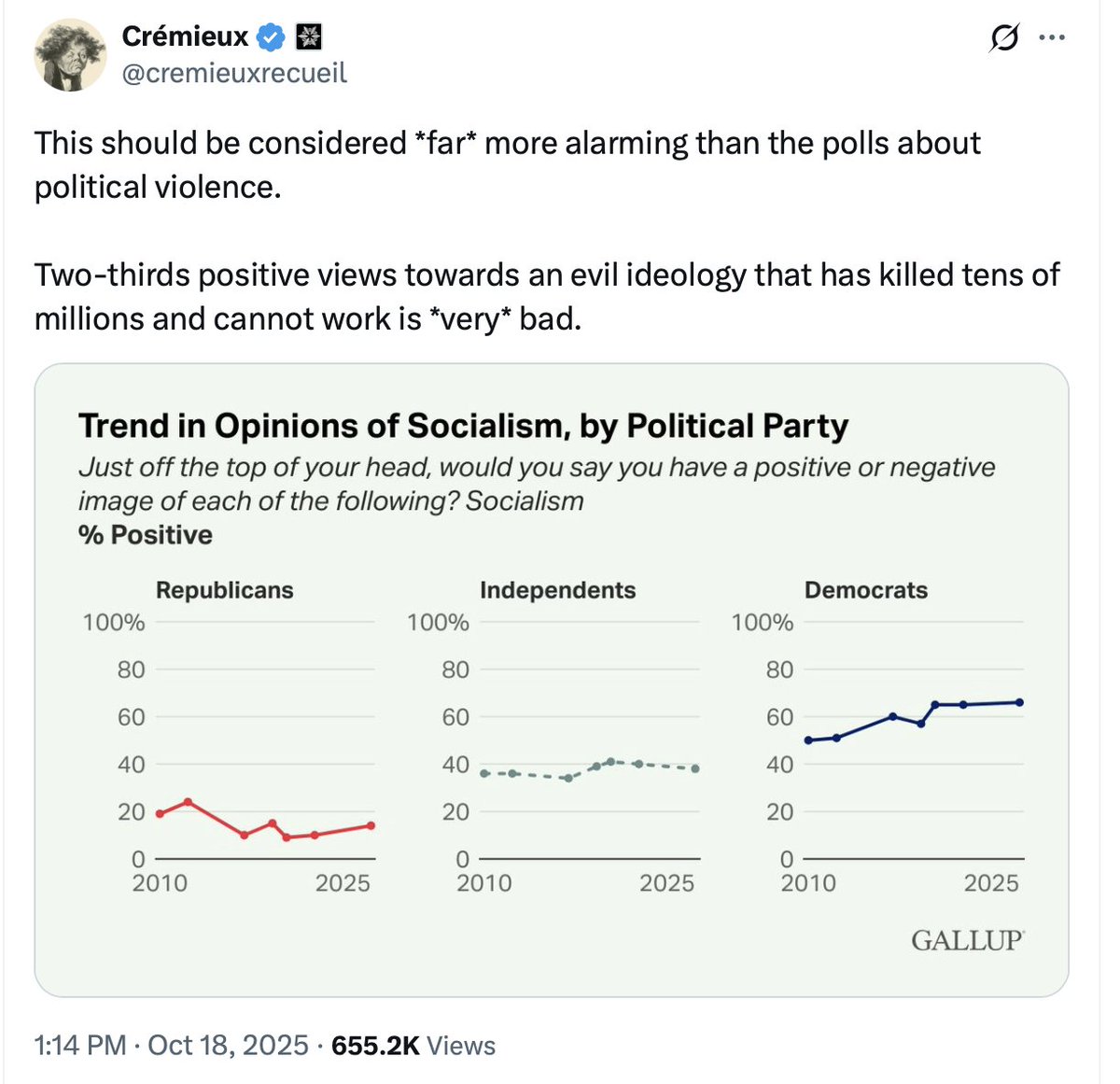 policytensor's tweet image. OK, maybe there's something to Hayek's bastards after all. 🤣