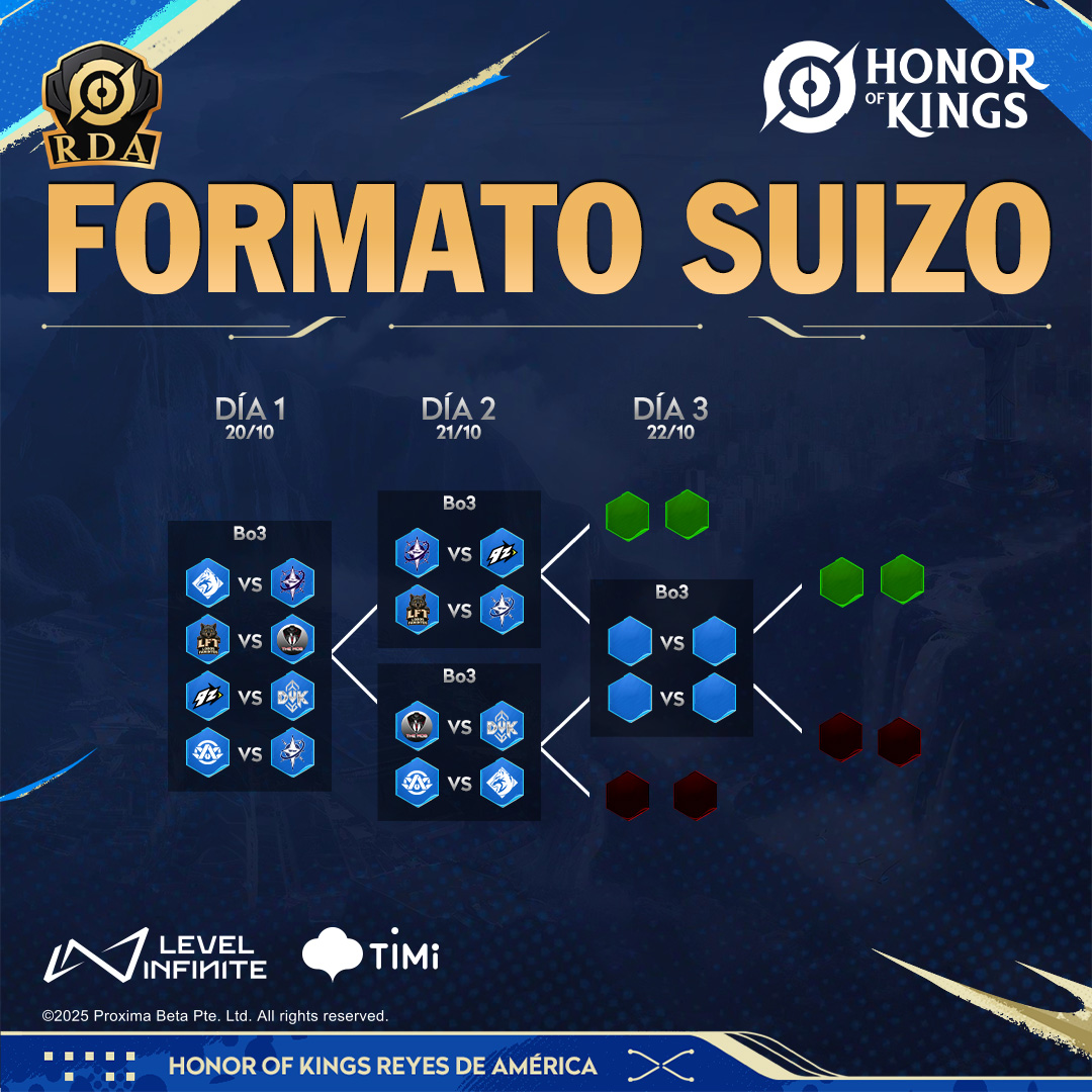 HOK_Reyes de America tweet media