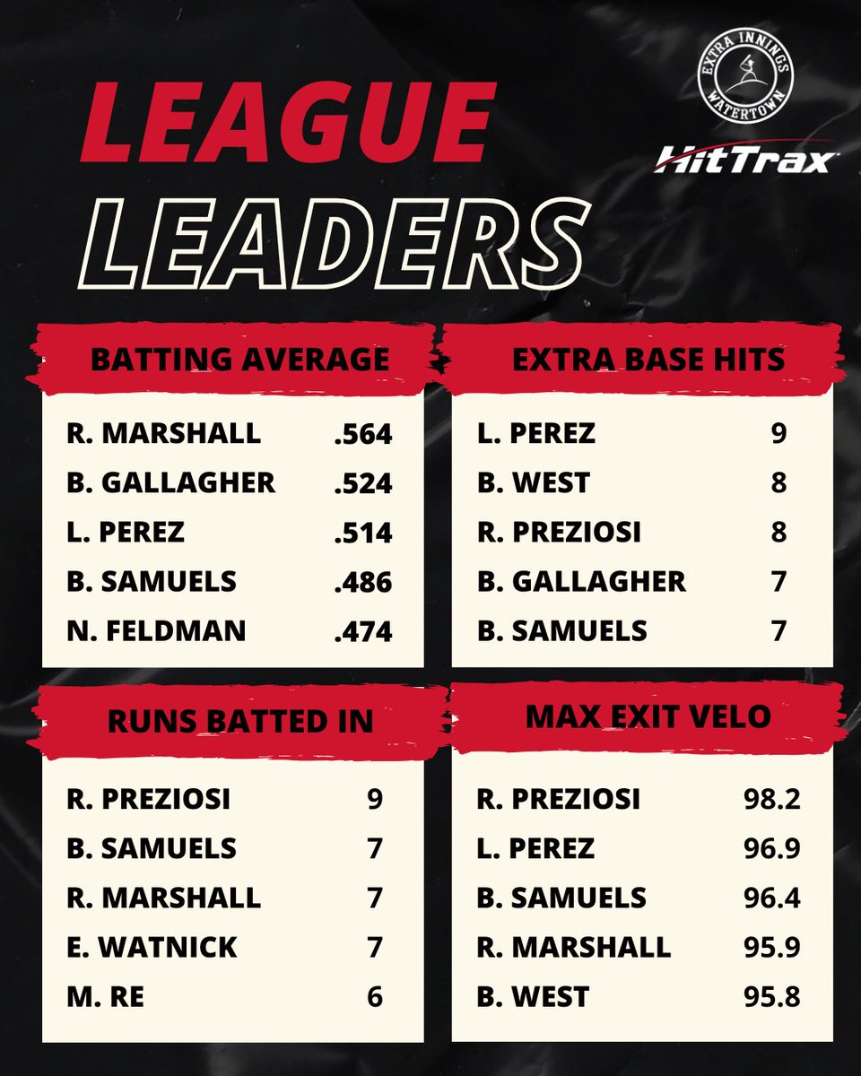 Extra Innings Watertown tweet media
