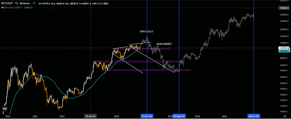 jorge_criptobit's tweet image. Faz sentido? 
#Bitcoin