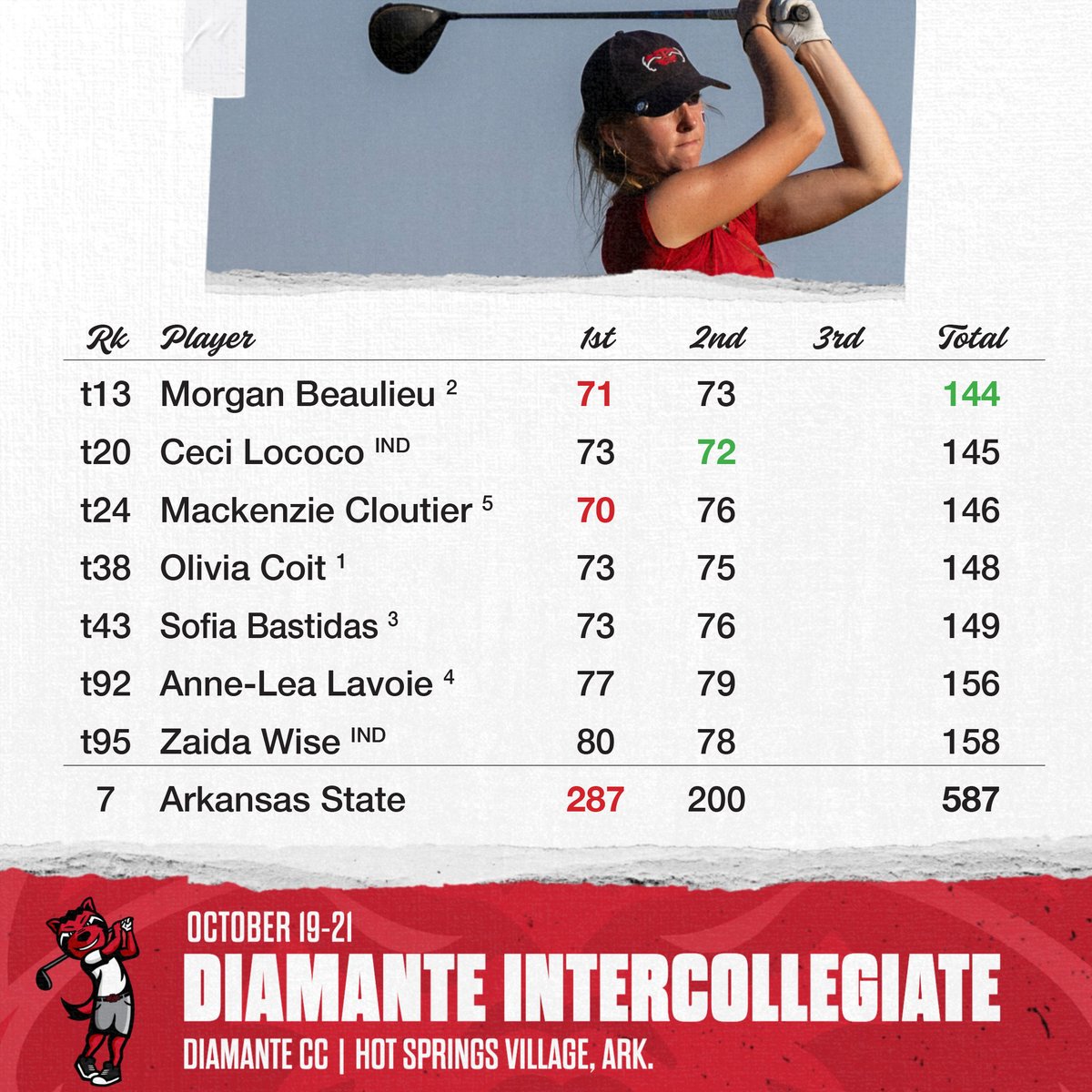 A-State Women's Golf tweet media