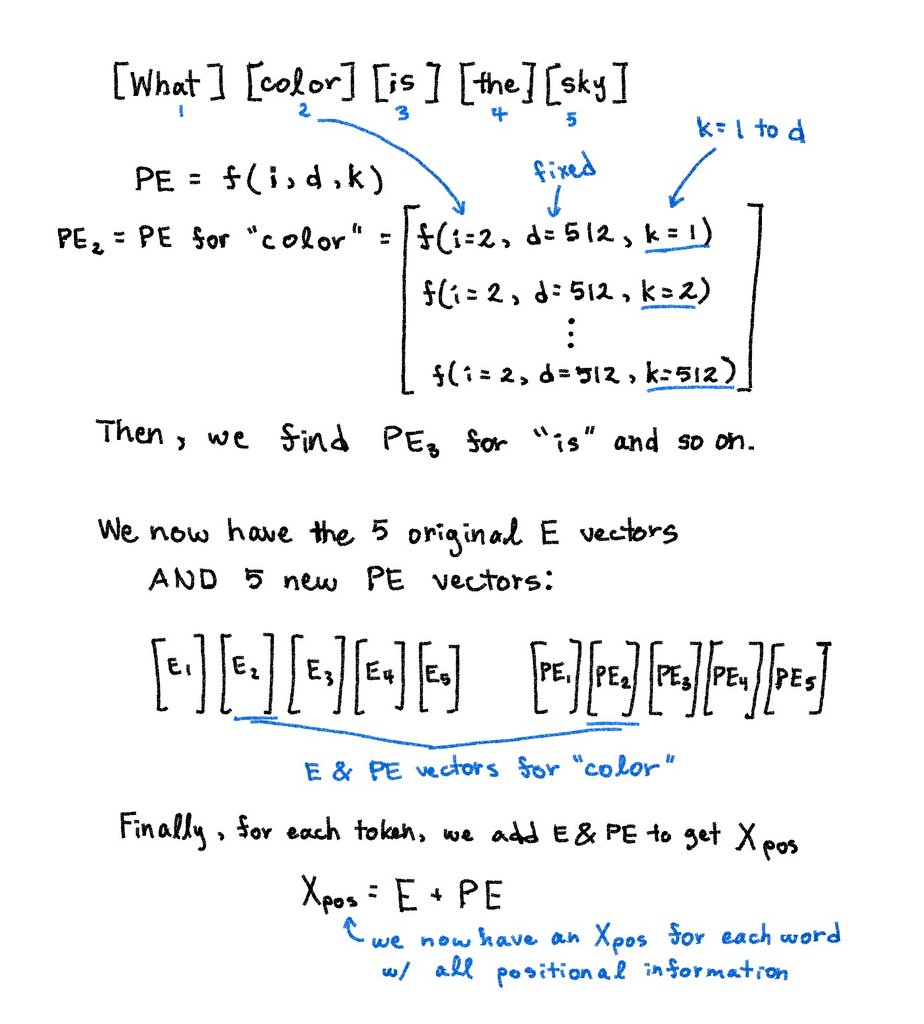 probnstat's tweet image. The math of LLMs is a fusion of three key areas:
1) Probability: They are massive statistical models that predict the next word based on the probability of what's come before.
2) Linear Algebra: All words and concepts are encoded as high-dimensional vectors (embeddings). The…