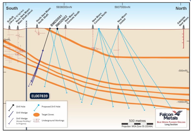 A second diamond drill rig has commenced 200m step-out drilling at our #BlueMoon #Gold Project, targeting the continuation of the high-grade Garden Gully line of reef. Previous intersections included standout result 1.2m @ 543g/t Au.

Read more: tinyurl.com/2swwxujp

$FAL