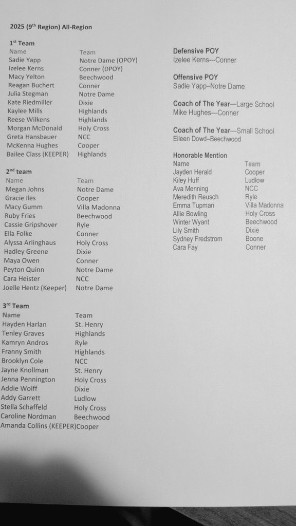 Congratulations 👏 to the <a href="/ConnerHigh/">Conner High School</a> soccer players who made the Region 9 all region teams.
⚽Izelee Kerns 1st team
⚽Izelee Kerns Defensive POY
⚽Reagan Buchert 1st team
⚽Ella Folke 2nd team
⚽Maya Owen 2nd team
⚽Cara Fay Honorable Mention 
#raisethestandard