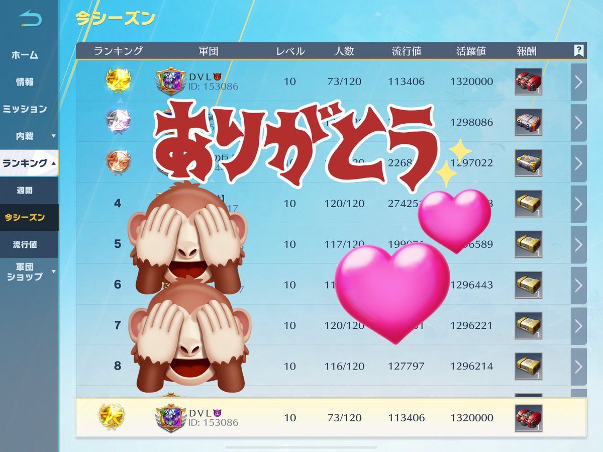 dvl_end's tweet photo. シーズン43ランキング1位🥇
日ランよりもメンバーが集まってビックリ😮

そして今シーズンの週間ランキングも
全てDVL😈がいただきました🥇
来シーズンも頑張りましょう❗️ https://t.co/8Ymo71H08J