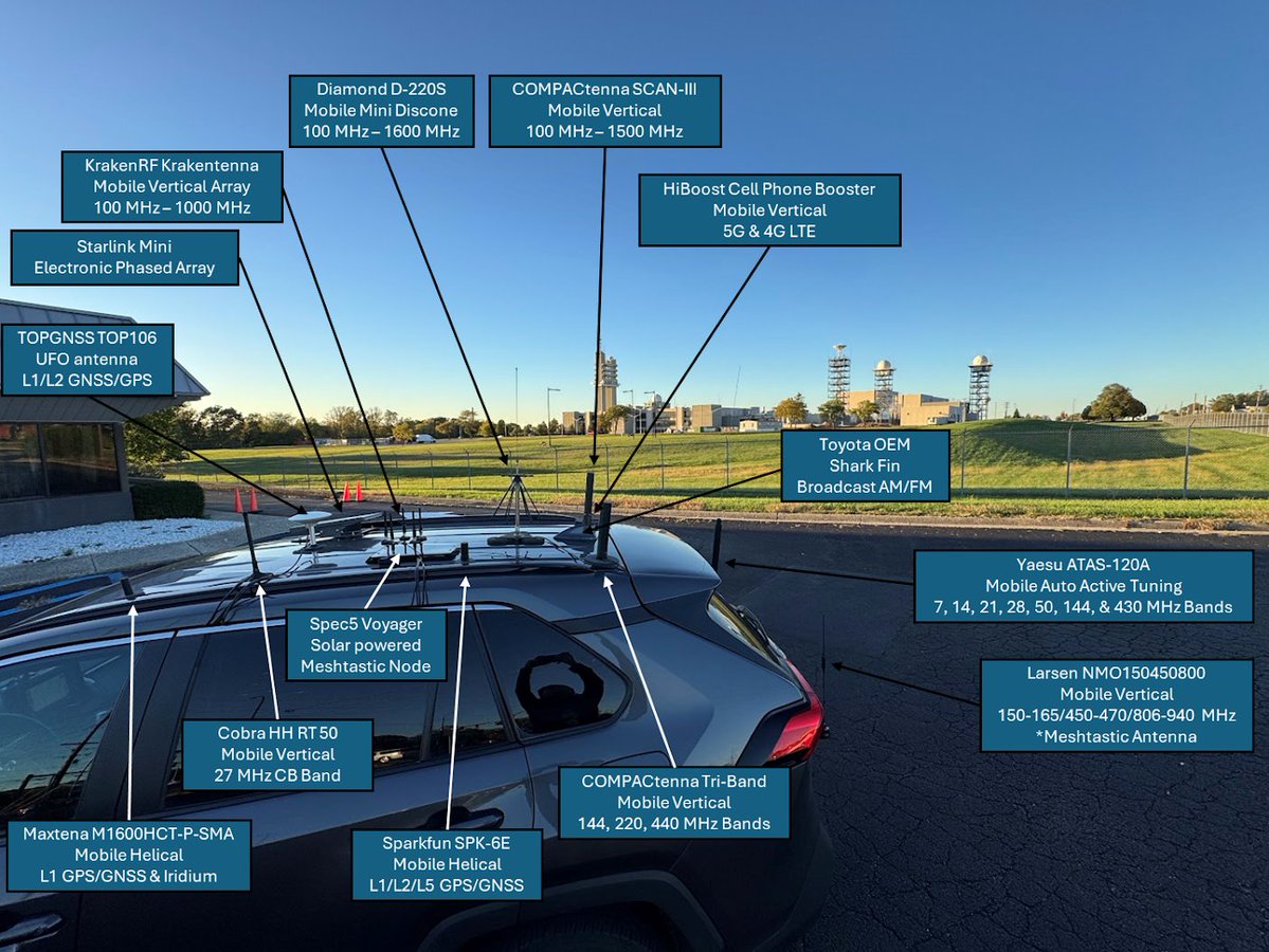ElectronicsbyJH's tweet image. A breakdown of antennas on my vehicle. 
A fun case study of co-site interference 🤣