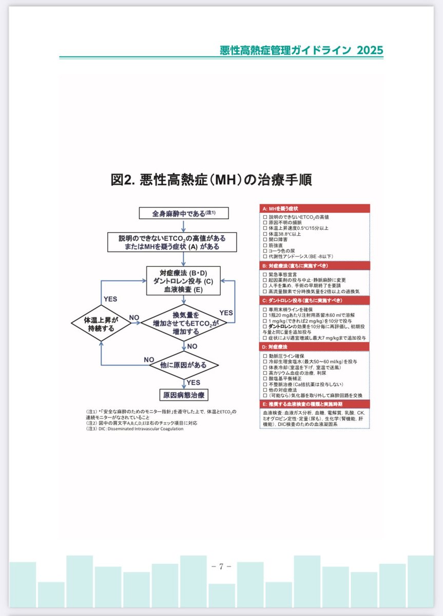 anesth_ketamine's tweet image. 麻酔科口頭試験対策
2025年に改訂されたガイドライン
①危機的出血の対応ガイドライン
②悪性高熱症管理のガイドライン
③抜管から術後早期までの安全な気道確保のための臨床ガイドライン
anesth.or.jp/users/person/g…