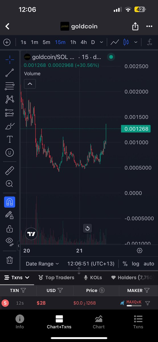 totalbullnews's tweet image. WHAT AN ENTRY 

@nahknoya 

#goldcoin