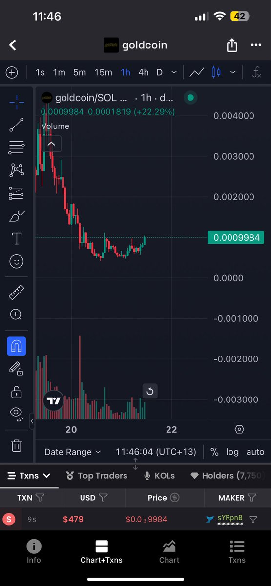 totalbullnews's tweet image. WHAT AN ENTRY 

@nahknoya 

#goldcoin