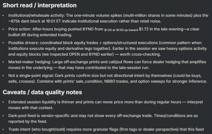 DipBuyTrades's tweet photo. $BYND some more info brought to you by award winning analysis tool from #TrueTradingGroup @adamheimann https://t.co/Pw5IZez7y9