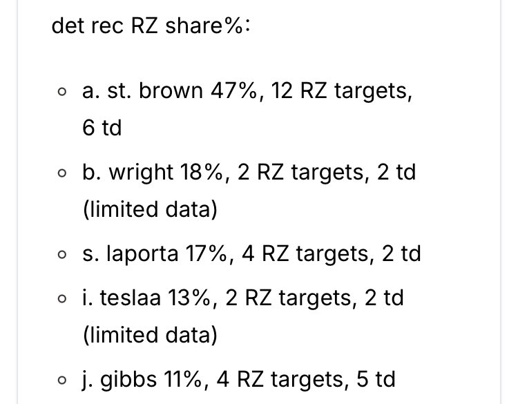 amon ra✅

47% RZ share for detroit🎯