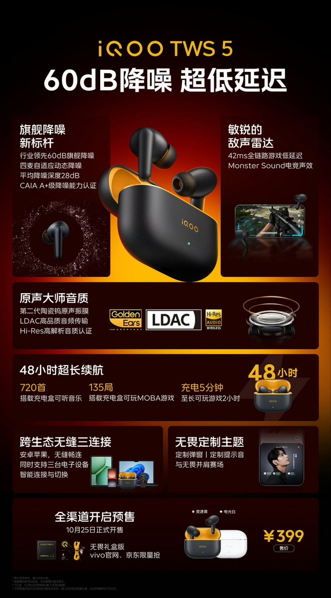 iQOO TWS 5 launched in China 
Price = 399¥ 
#iQOO #iQOOTWS5