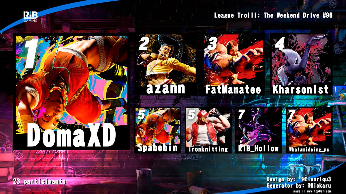 CONGRATS TO THE TOP 8 FOR WEEKEND DRIVE #96

1st - $70
2nd - $30
3rd - $10

Huge thank you to our players, community and sponsors. 

See You Next Friday (10/24) for TWD #97