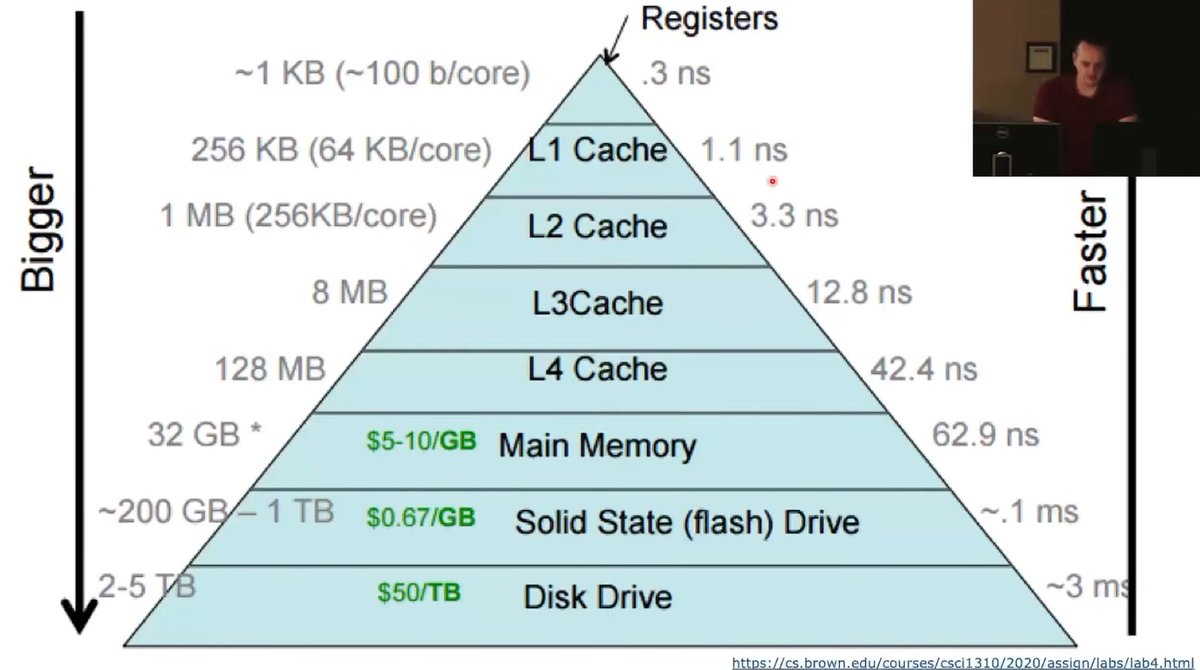 theredpix's tweet image. I strongly recommend #Gamedevs take a look at the lectures from this #cpp #engine course. It includes pretty critical stuff to known such as #ECS, Memory Pooling, Game Loops, Collisions, Shaders, Steering Behaviors, Particle Systems, and Lighting youtube.com/playlist?list=……