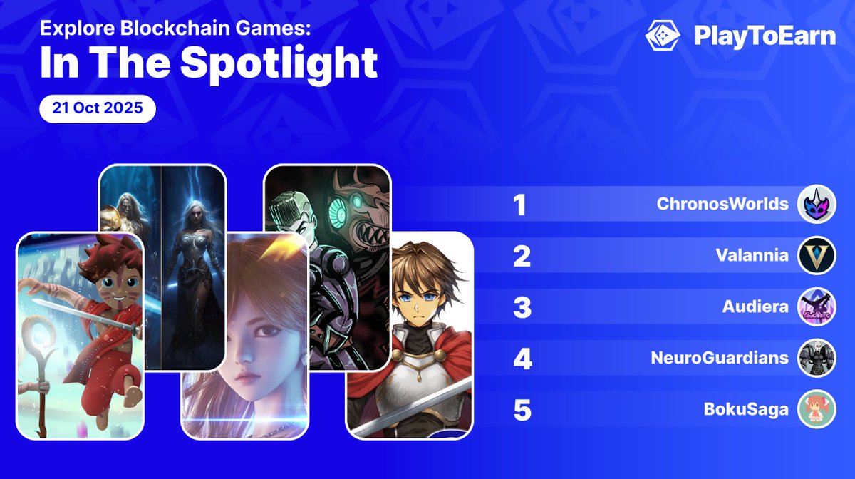 PlayToEarn's tweet image. Discover new opportunities in crypto gaming with us in our PlayToEarn spotlight! 💫

🔹@ChronosWorlds 
Fight fierce enemies and build your empire as you explore the dawn of time in a post-apocalyptic RPG

🔹@ValanniaGame 
Upcoming MMO game that offers players an immersive…