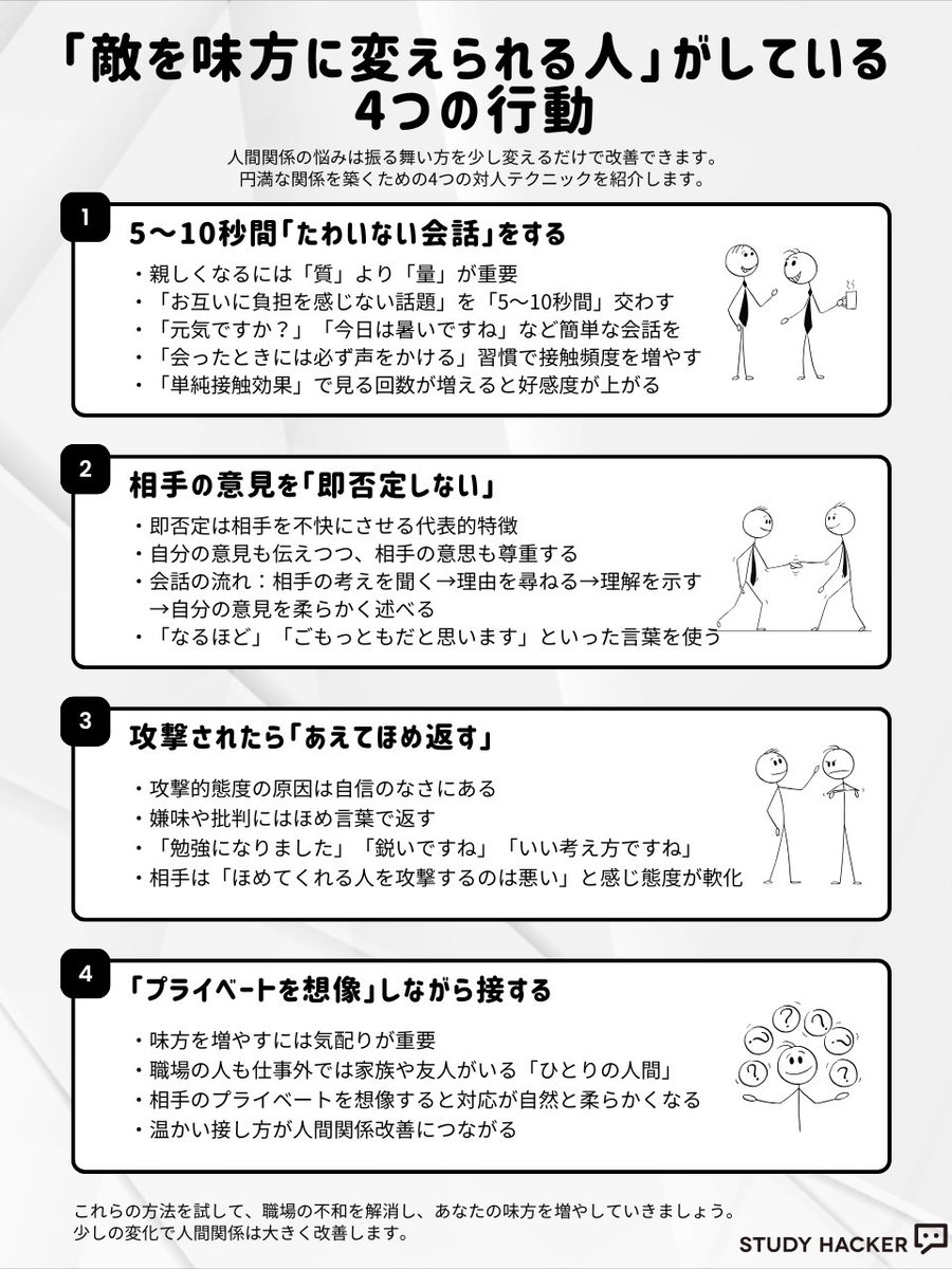 study_hacker's tweet image. 深呼吸をしてから真似してみよう。