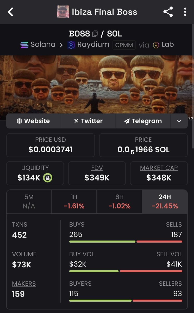 0x69420_algo's tweet image. Another bonk Top Runner completely rugpulled 🤣🫵🏽 last week $monkey, today $boss ? Remember this ran 50 mil in 2 days Lol. Now Deleted community, post, tweet but can never delete it off us the people 😄
Other notable Hard shilled Runners Underwater: $kori $hosico
Rugged: $ani
