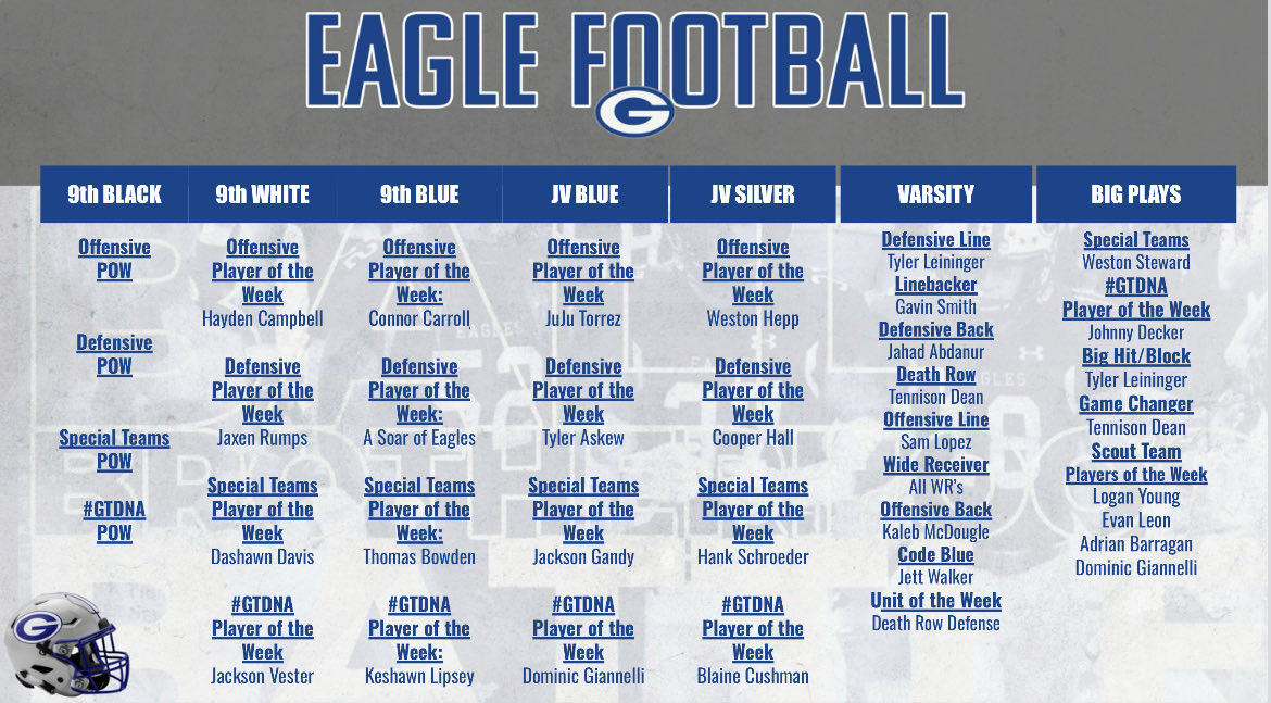 CoachGriffGHS's tweet photo. Players of the week!!!! @GTEagleFootball #3Strands https://t.co/w8qPMUvgCN