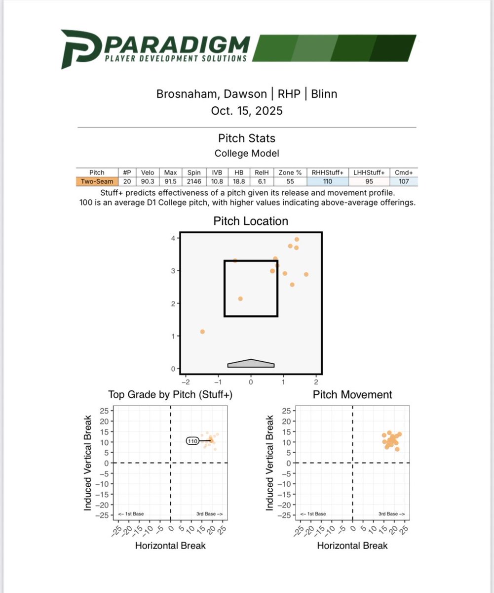 Dawson Brosnaham tweet media