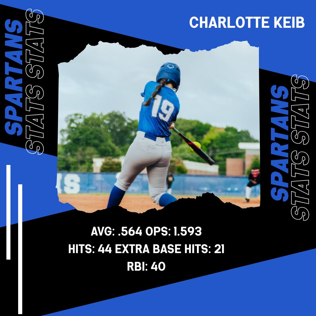 SoftballCharlotte tweet media