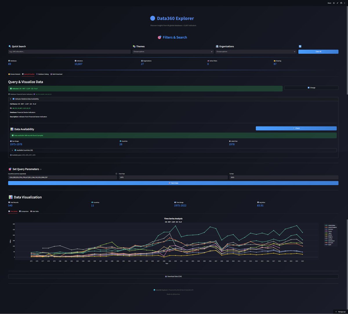Gsnchez's tweet image. Aprovechando que estoy trabajando metodologías de alpha discovery para modelos data-driven, he hecho un wrapper de la API del 'World Data Bank'.

▶️ 13,607 indicadores macroeconómicos de 89 bases de datos globales (World Bank, IMF, OECD), ideal para feature-engineering.

En…