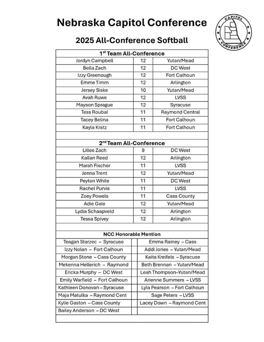 DC West Falcons SB tweet media