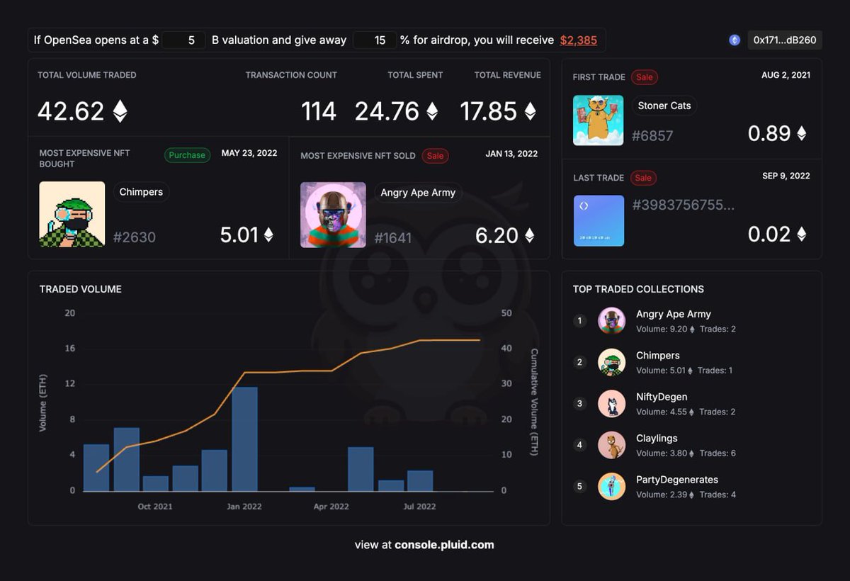 Vexurion1's tweet photo. $SEA IS COMING? 

Opensea Airdrop Eligible Calculator

Calculate how many tokens $SEA you can potentially get from the link below:

🚨   https://t.co/bb8VayaCt6

- Total volume traded, transaction count, spent and revenue
- Most expensive NFT bought & sold
- First and latest trade
- Top traded collections
