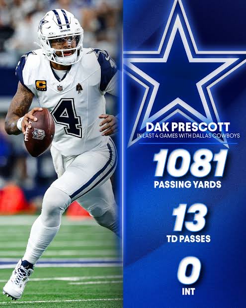 NortexComm's tweet image. VICTORY MONDAY 🏈 🔥 Catch Dak’s hot streak in person by winning a pair of tickets &amp;amp; parking pass for a Dallas Cowboys game. Enter here to WIN: nortex.com/cowboys

#DC4L #FiberFast #FiberFun #SupportLocal