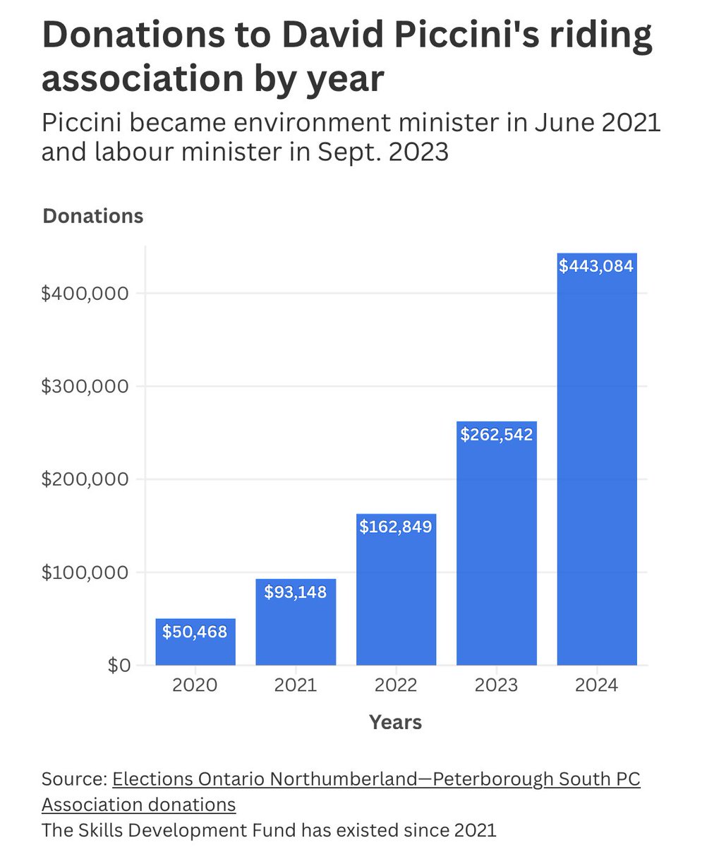 TDotResident's tweet image. Just look at this chart!!!