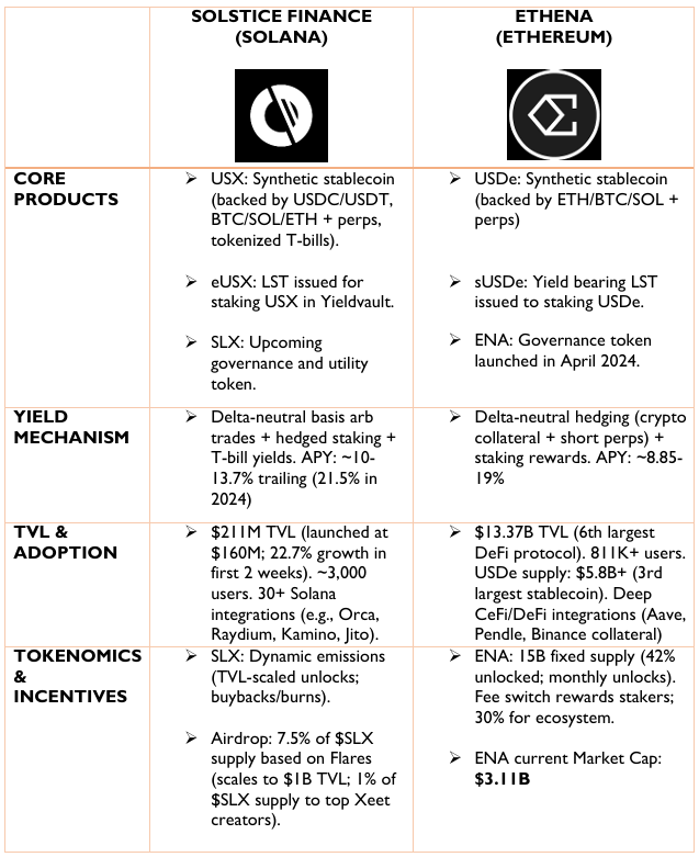 gsolstice fam

are you farming <a href="/solsticefi/">Solstice</a> on xeet yet?

100 farmers will share 1% of $SLX supply plus xeet rewards
that’s serious upside for early believers

the project is backed by Solana
that alone should tell you how big they’re aiming

with Solstice, you don’t rely on