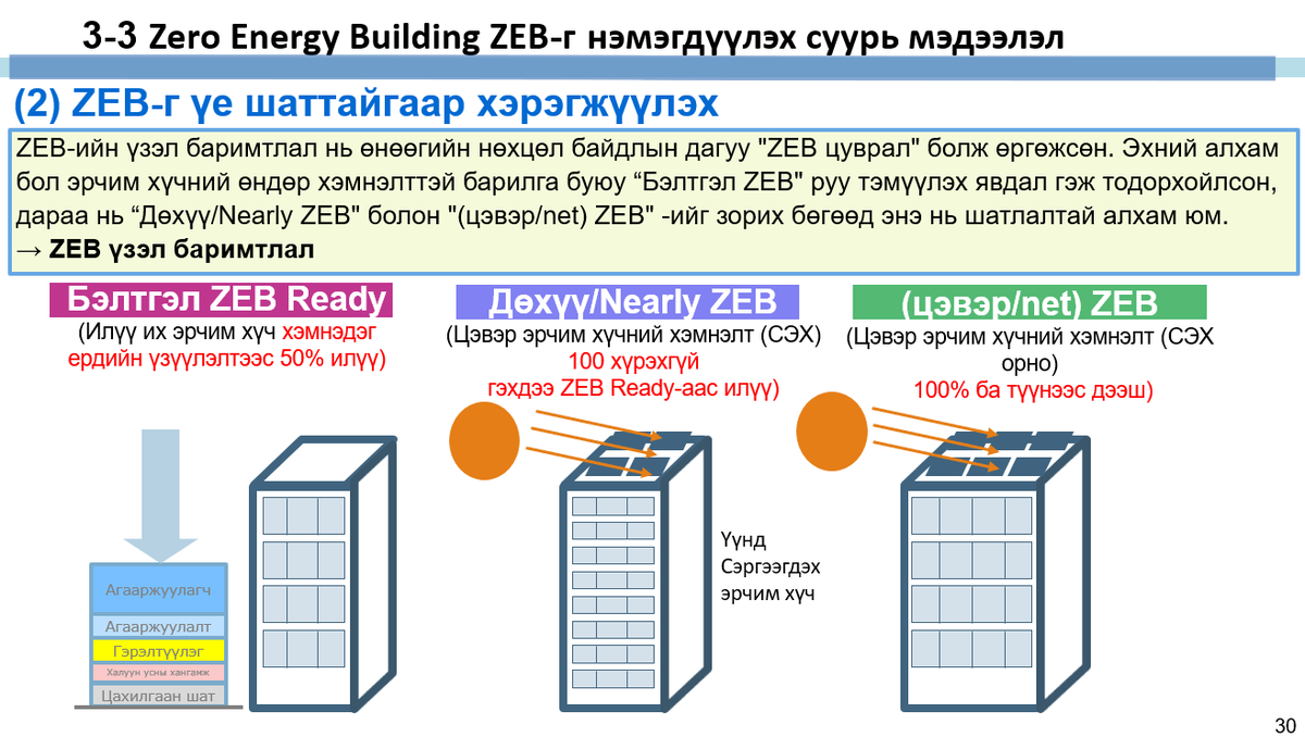 Японы эрчим хүч хэмнэлтийн бодлого, хэрэгжүүлэлтээс суралцацгаая. Японы ЭХХэмнэлтийн Төв ECCJ-н Ямамото мэргэжилтэн өнөөдөр Монгол-Япон төв дээр илтгэл тавьж таны асуултанд хариулна.  facebook.com/share/17SLywLY…
