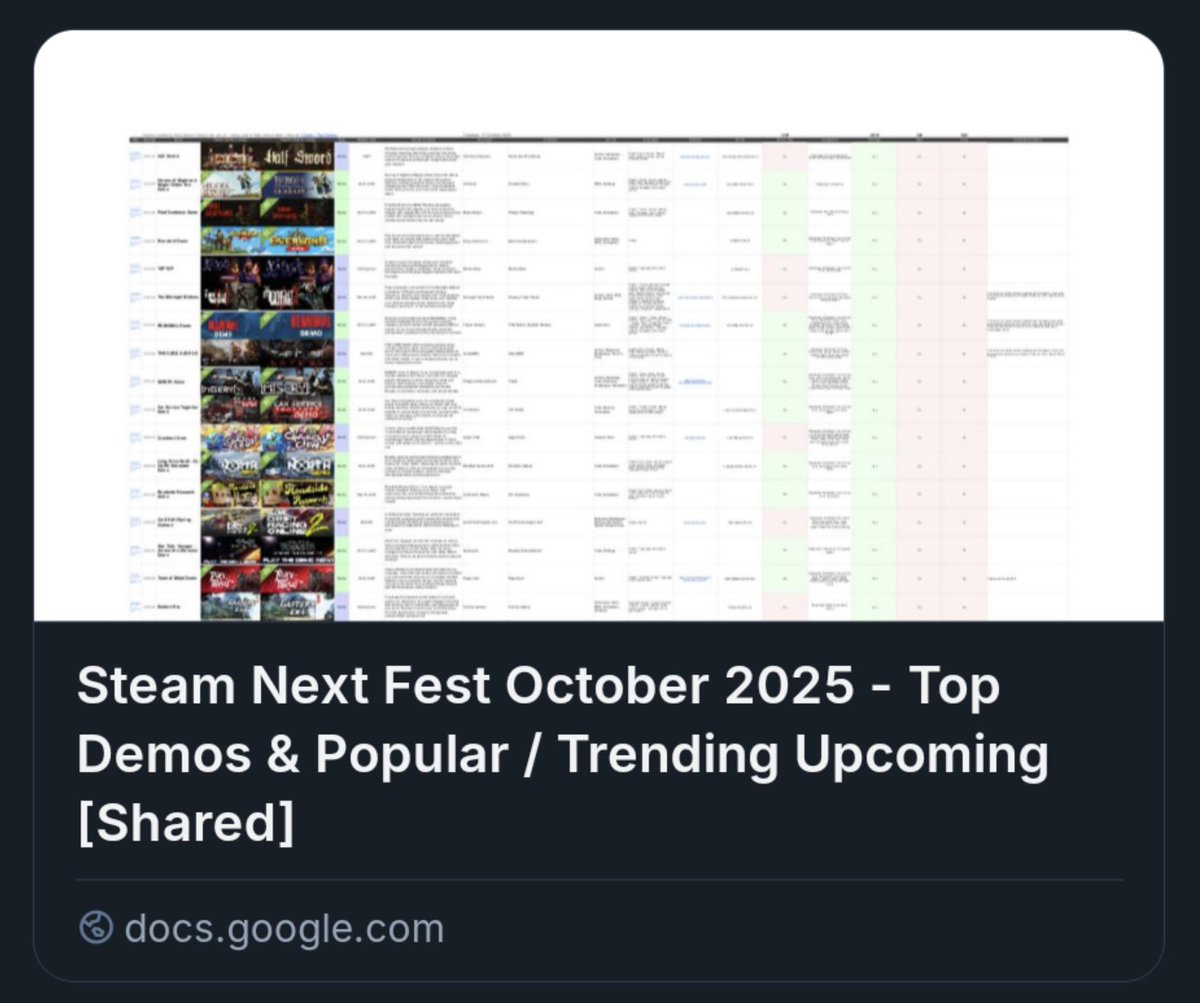 TriBorys's tweet image. I made a snapshot of this Next Fest charts with all 2950 demos

So even if your game haven&apos;t made it into the top 50, you can still find it on the list (and be found)

docs.google.com/spreadsheets/d…