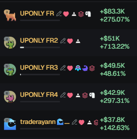 SoloJayQ's tweet photo. These 5 wallets generated over $260k in just a few minutes by buying $UPONLY (on Sol) 1 minute after the $25M transfer from Coinbase to Cobie (17:21:47), and 2 minutes before Aggr News posted about it (17:24:50)

They accumulated the tokens between 17:22:20 and 17:24:29. (All timestamps are in UTC-4)

They most likely detected the transfer on-chain before anyone else did, congrats.