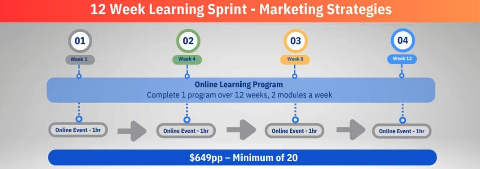 1stExecutive's tweet image. Why pour money into programs that leaders won’t finish? Learning Sprints keep people motivated and connected by tackling their actual challenges, not abstract theory. Explore how. tinyurl.com/2xjv9drx
#LeadershipDevelopment #LearningSprints #WorkplaceLearning