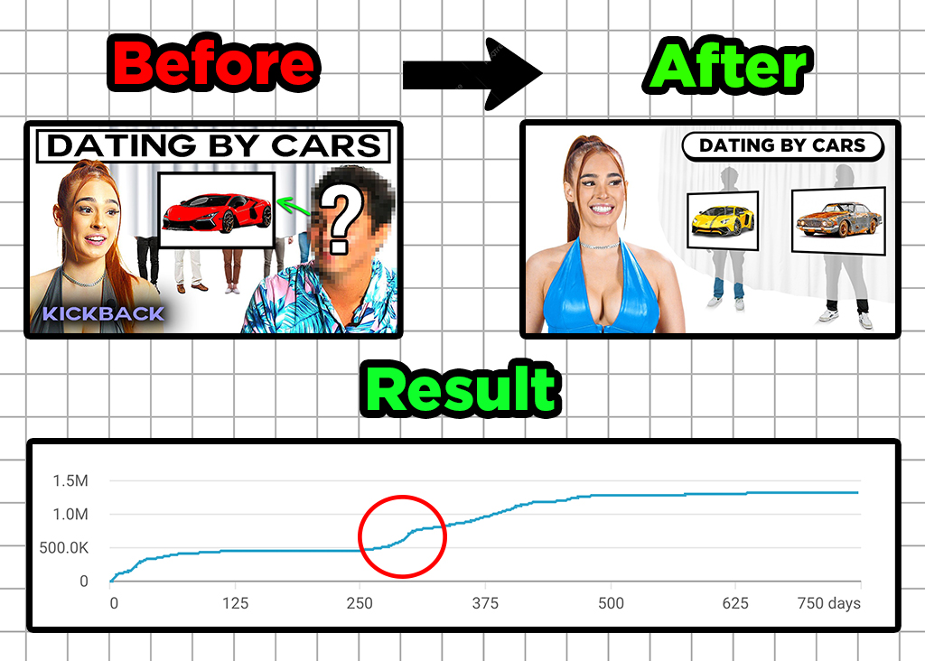 big__chrispy's tweet image. Invest in a high quality thumbnail designer..

After you&apos;ve figured out ideation, the ROI on having someone else create your thumbs is insane.

If I could do it all over again i&apos;d have @EzekielDesign take over way sooner as my thumb skills were trash 😂

460K Views &amp;gt; 1.3M Views